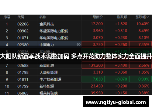 太阳队新赛季战术调整加码 多点开花助力整体实力全面提升